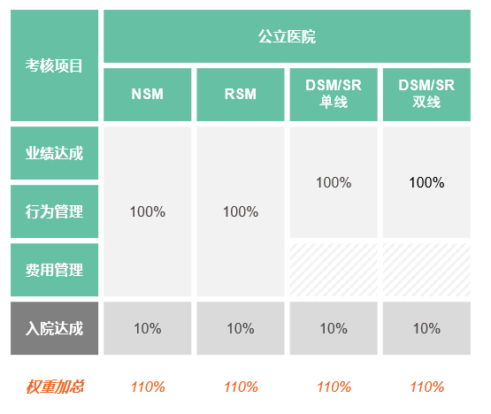 如何设置灵活、敏捷、开云体育 Kaiyun.com 官网入口有效的销售激励方案(图4)