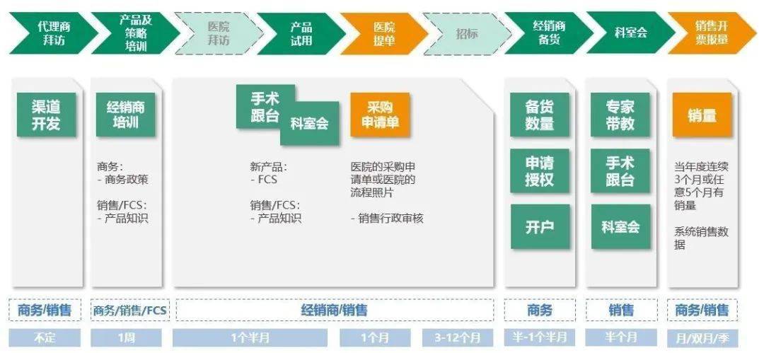 如何设置灵活、敏捷、开云体育 Kaiyun.com 官网入口有效的销售激励方案(图3)
