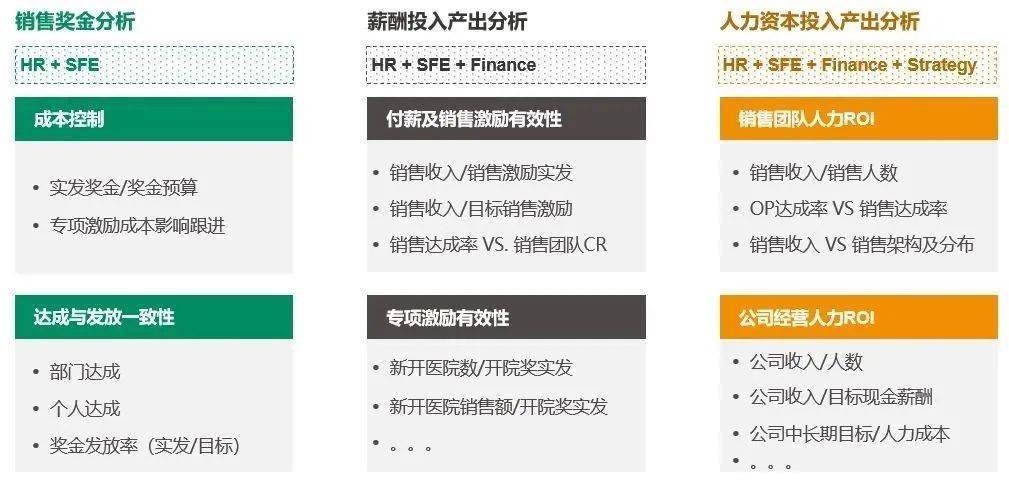 如何设置灵活、敏捷、开云体育 Kaiyun.com 官网入口有效的销售激励方案(图5)
