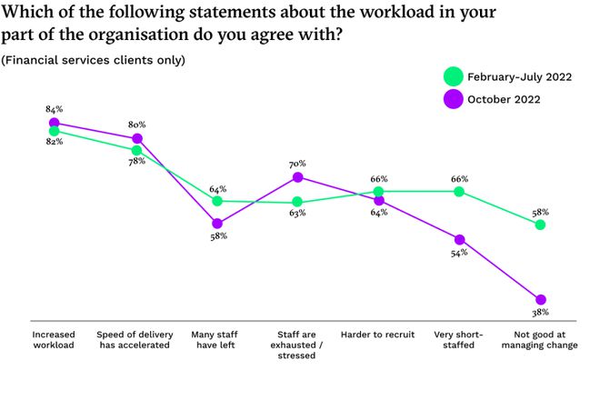 2023年什么才是真正重要的？咨询行业的五个关键趋势开云 开云体育平台(图2)