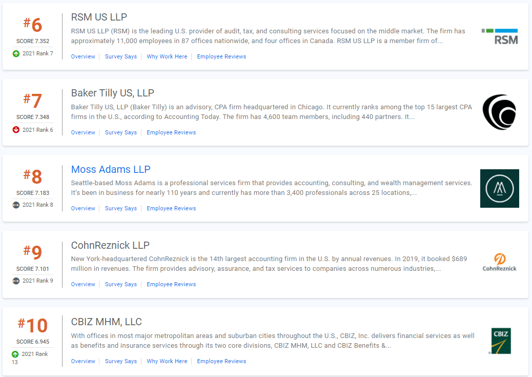 Kaiyun 开云体育2022咨询公司排名出炉！德勤跌出前十？结果竟出人意料(图4)