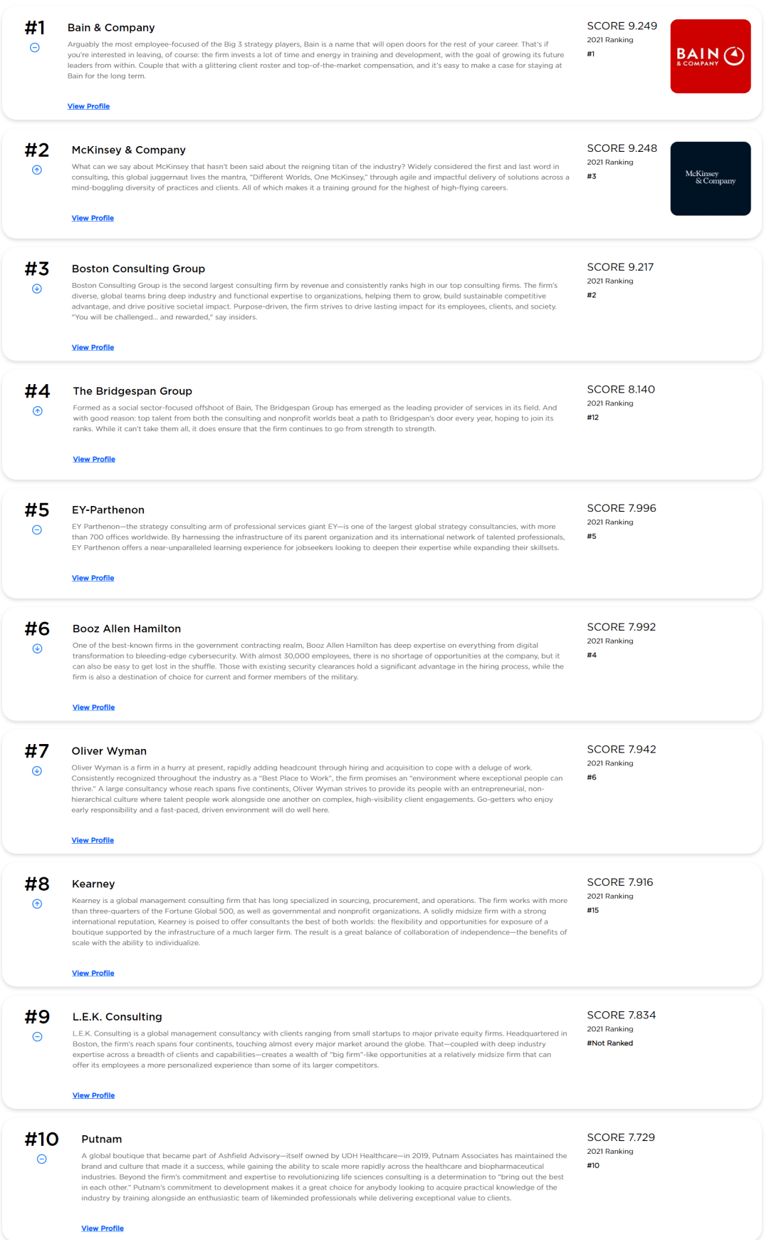 Kaiyun 开云体育2022咨询公司排名出炉！德勤跌出前十？结果竟出人意料(图1)