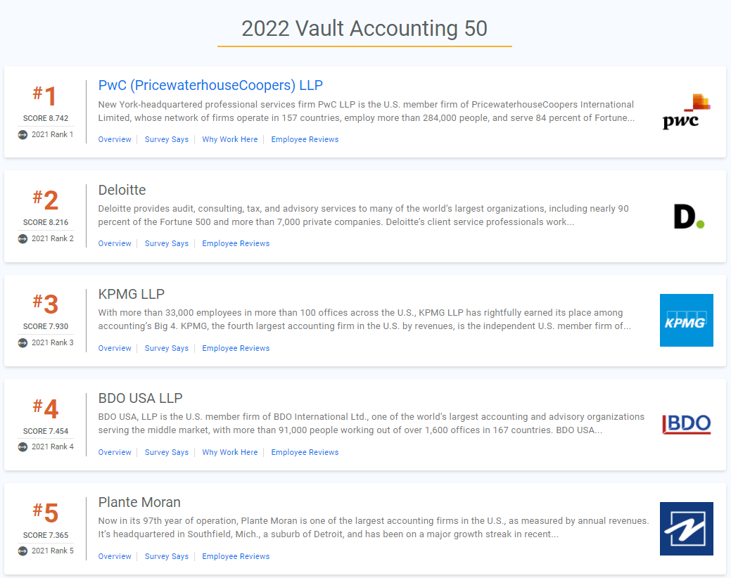 Kaiyun 开云体育2022咨询公司排名出炉！德勤跌出前十？结果竟出人意料(图3)