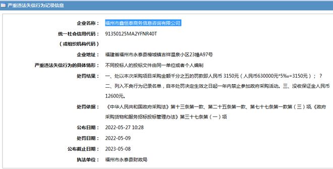 福州市鑫恒泰商务信息咨询有限公司被列入不良开云体育 开云平台行为记录名单(图1) 福州市鑫恒泰商务信息咨询有限公司被列入不良开云体育 开云平台行为记录名单(图1)
