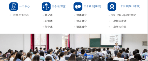 单招专业Kaiyun 开云详解电子商务(图5)