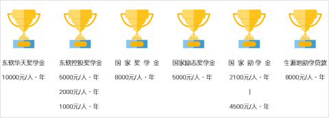 单招专业Kaiyun 开云详解电子商务(图10)