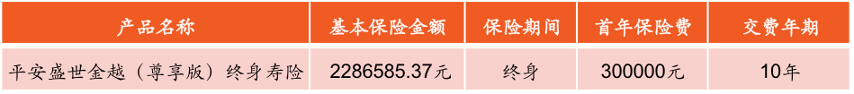 开云体育 开云官网选择平安人寿盛世金越尊享 让自己的未来更加从容有备(图2)