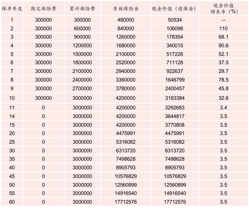 开云体育 开云官网选择平安人寿盛世金越尊享 让自己的未来更加从容有备(图3)