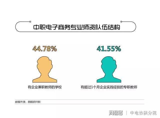 你不可不知的电商人才就业风向标！开云APP 开云官网入口(图7)