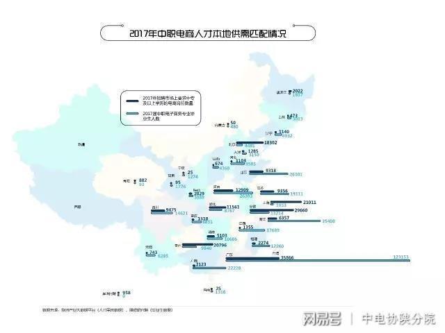 你不可不知的电商人才就业风向标！开云APP 开云官网入口(图2)
