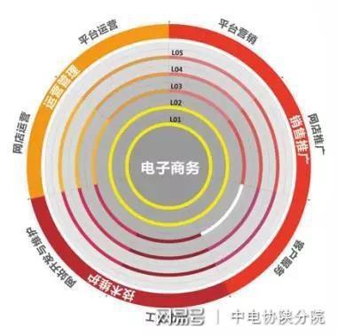 你不可不知的电商人才就业风向标！开云APP 开云官网入口(图5)