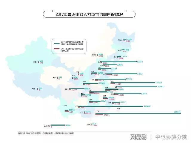你不可不知的电商人才就业风向标！开云APP 开云官网入口(图3)