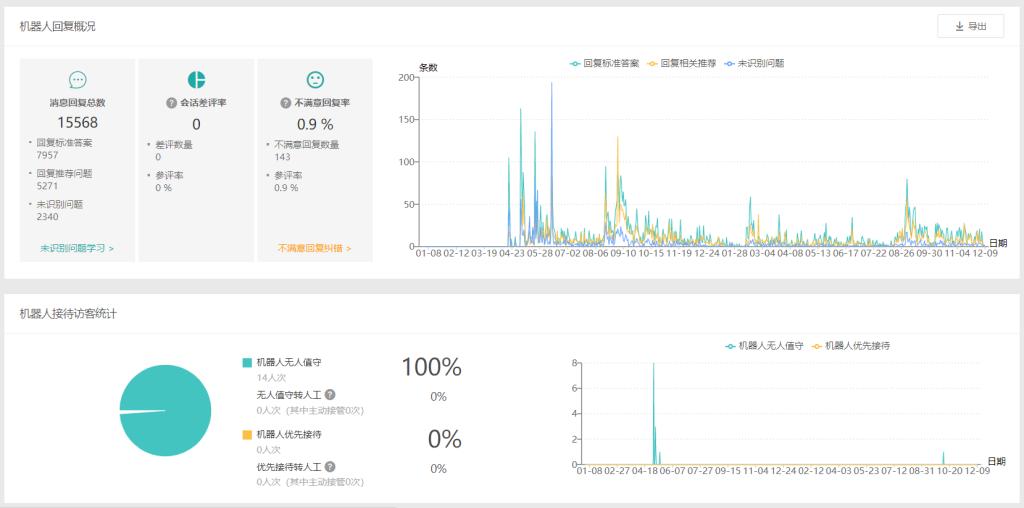 【开云体育 开云官网立行立改出实效】网络信息中心(图7)