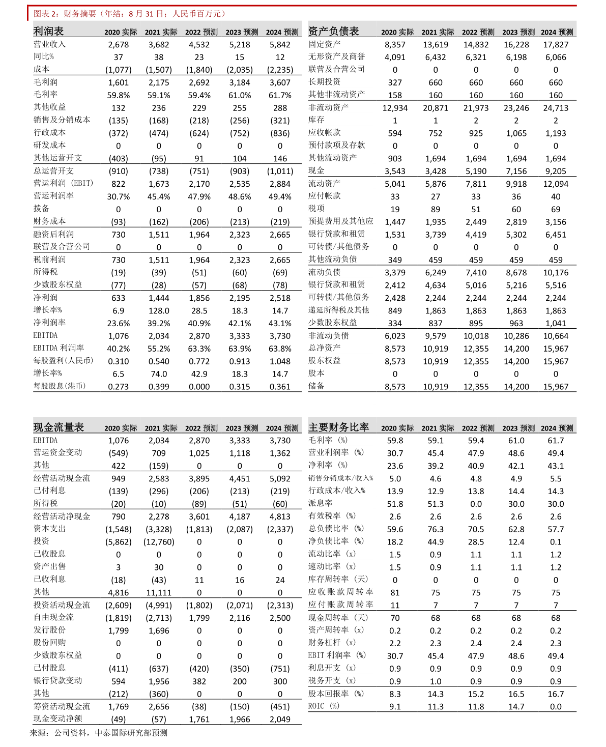 上市开云体育 开云官网咨询公司（上海十大管理咨询公司排名）(图2)