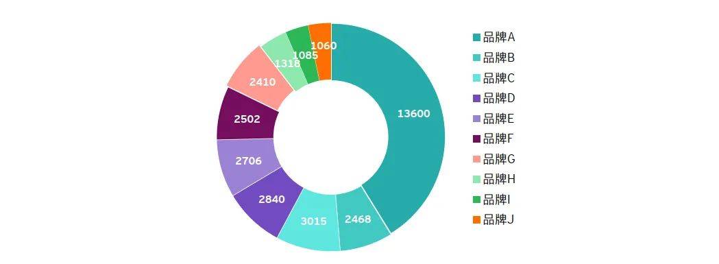 新茶饮品牌运营增长指南：《2023年新茶饮品牌洞察白皮书Kaiyun 开云(图3)