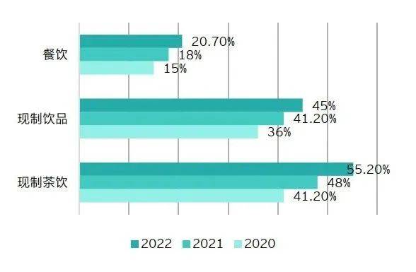 新茶饮品牌运营增长指南：《2023年新茶饮品牌洞察白皮书Kaiyun 开云(图2)