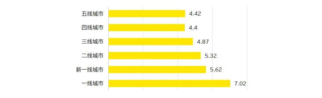 新茶饮品牌运营增长指南：《2023年新茶饮品牌洞察白皮书Kaiyun 开云(图4)