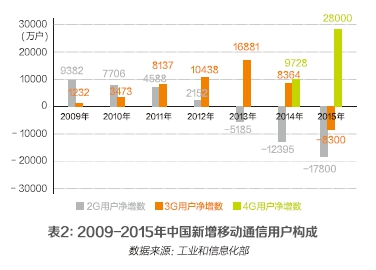 中国互联网20年发展报告开云体育 开云官网(图2)