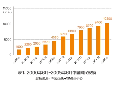 中国互联网20年发展报告开云体育 开云官网(图1)