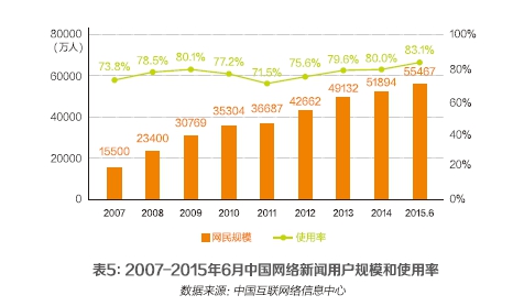 中国互联网20年发展报告开云体育 开云官网(图5)