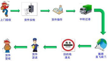什么是跨境电商？跨境电商有何意开云 开云体育官网义(图2)
