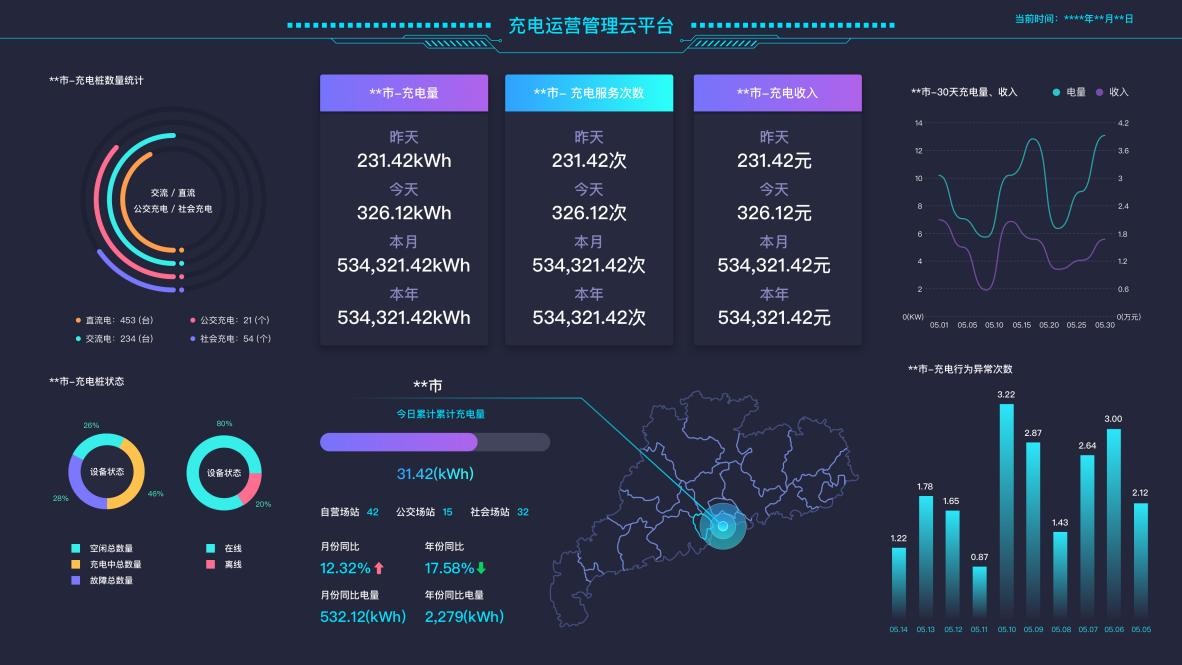 开云体育 开云平台亿达科创 以大数据为引擎 释放数智生产力(图3) 开云体育 开云平台亿达科创 以大数据为引擎 释放数智生产力(图3)