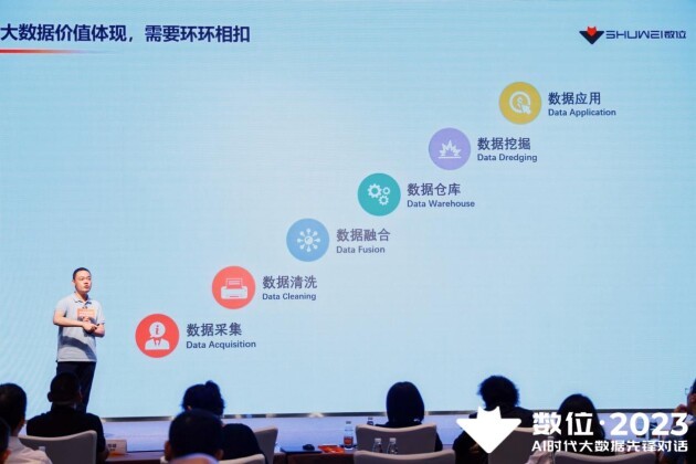 开云 开云体育平台数位2023年 AI时代大数据先锋对话圆满落幕(图7)