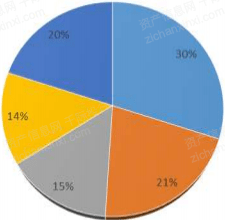 开云体育 开云官网白领们向往的咨询行业究竟如何？(图2)