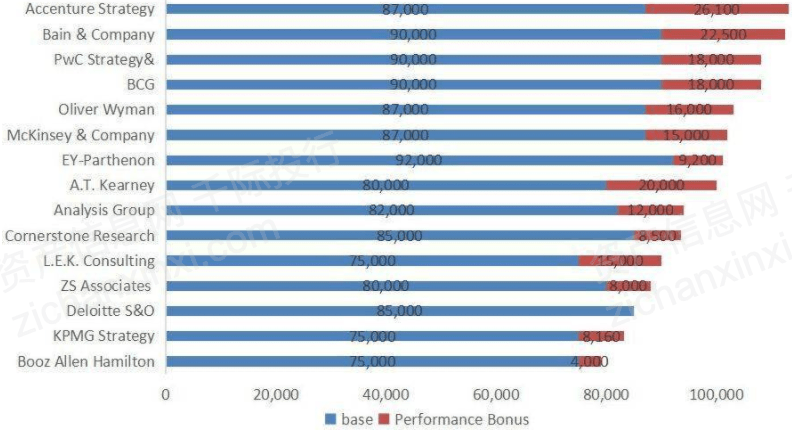 开云体育 开云官网白领们向往的咨询行业究竟如何？(图3)