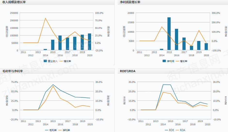 开云体育 开云官网白领们向往的咨询行业究竟如何？(图5)