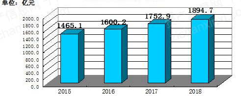开云体育 开云官网白领们向往的咨询行业究竟如何？(图4)