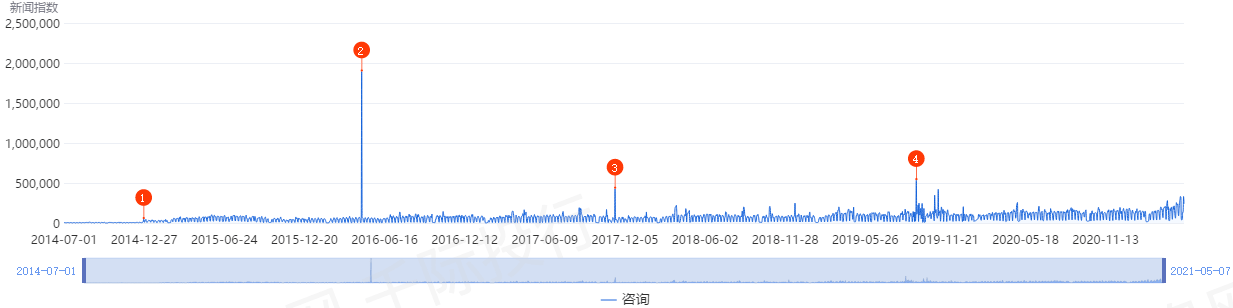 开云体育 开云官网白领们向往的咨询行业究竟如何？(图8)