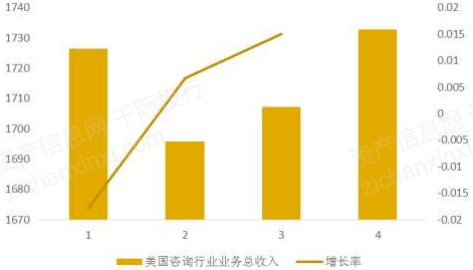 开云体育 开云官网白领们向往的咨询行业究竟如何？(图9)