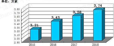 开云体育 开云官网白领们向往的咨询行业究竟如何？(图7)