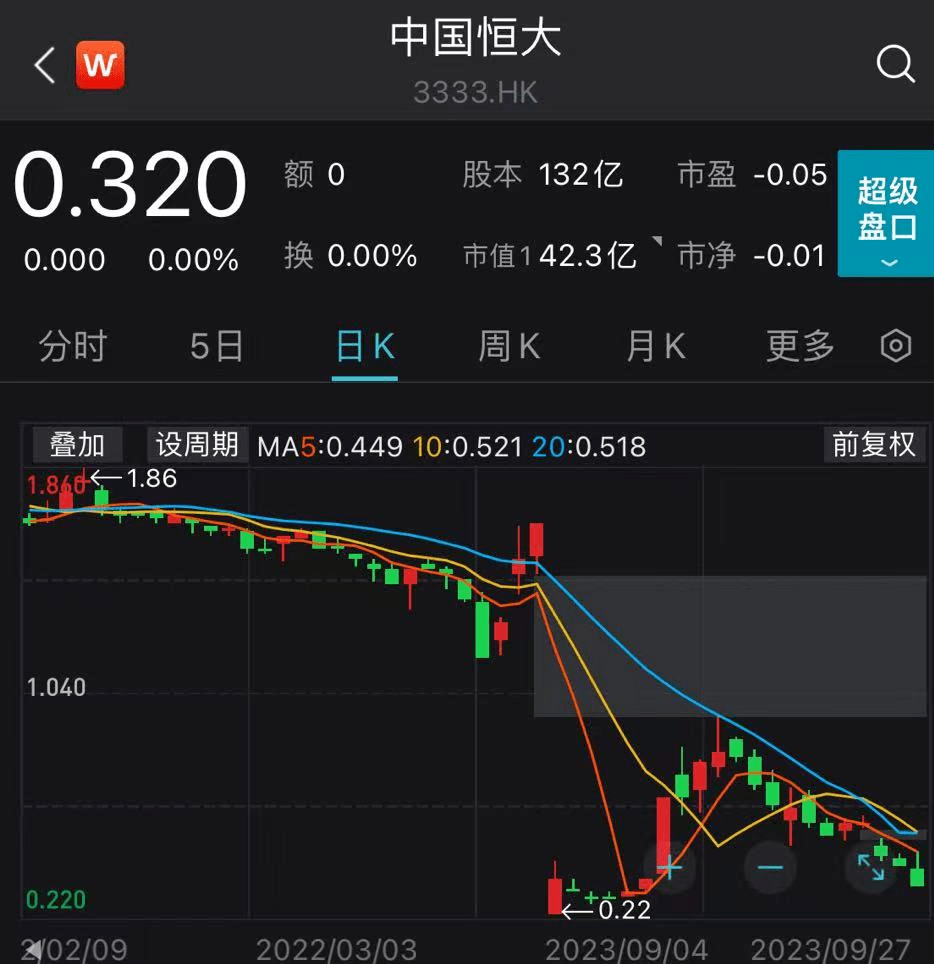 “恒大系”集开云 开云体育平台体停牌！(图2)