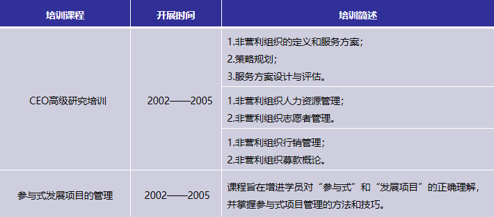 CFC十年 恩玖信息开云体育 开云官网咨询中心为什么要选择推动行业自律？(图4)