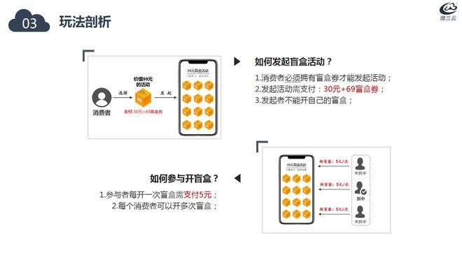 Kaiyun 开云盲盒电商爆火：独特购物方式引领全新消费体验！(图3)