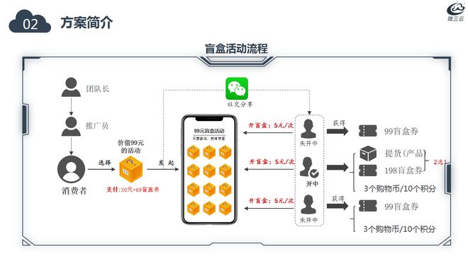 Kaiyun 开云盲盒电商爆火：独特购物方式引领全新消费体验！(图2)