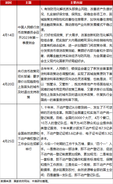 开云 开云体育平台全国房地产政策变动监测报告（2023年4月）(图4)