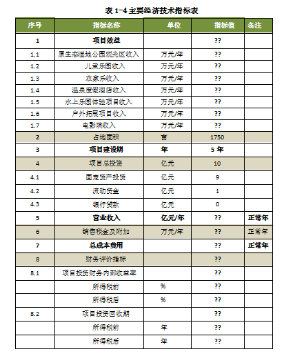 生态旅游建设Kaiyun 开云体育项目可行性研究报告模板(图2)