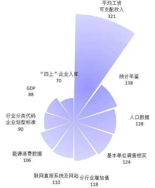 快来瞅开云APP 开云官网入口瞅！大家都喜欢咨询哪些方面的数据？(图2)