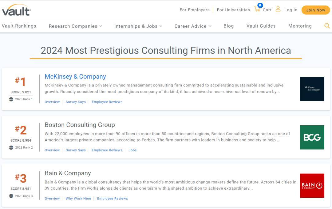 24年咨询公司排名出炉麦肯锡爆冷出局？谁是新晋顶流？开云APP 开云官网入口(图3)