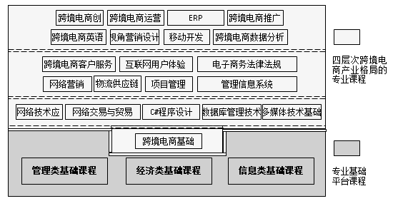 2019专业连连看 3分钟读懂电子商务专业Kaiyun 开云体育(图3)
