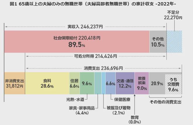 开云体育 Kaiyun.com 官网入口日本80岁“超节约”老父亲存够了1亿日元儿子担心他死前花不完！(图2)