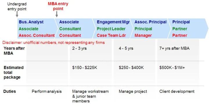 开云APP 开云官网入口重磅!2020福布斯咨询公司排名最新发布连续三年德勤与麦肯锡并列第一!(图13) 开云APP 开云官网入口重磅!2020福布斯咨询公司排名最新发布连续三年德勤与麦肯锡并列第一!(图13)