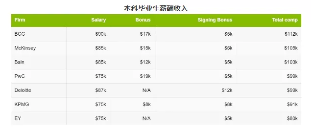 开云APP 开云官网入口重磅!2020福布斯咨询公司排名最新发布连续三年德勤与麦肯锡并列第一!(图11) 开云APP 开云官网入口重磅!2020福布斯咨询公司排名最新发布连续三年德勤与麦肯锡并列第一!(图11)