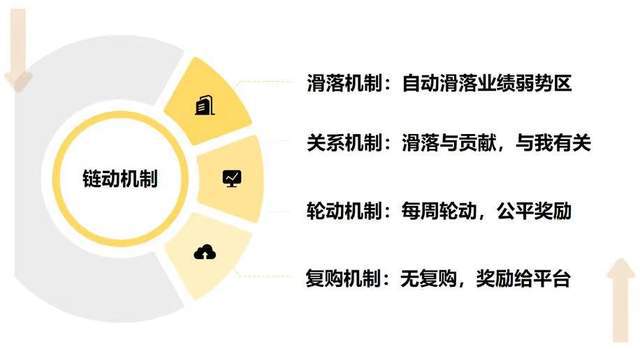 开云体育 开云官网链动3+1模式：私域电商领域的专业策略与可持续发展框架(图1)