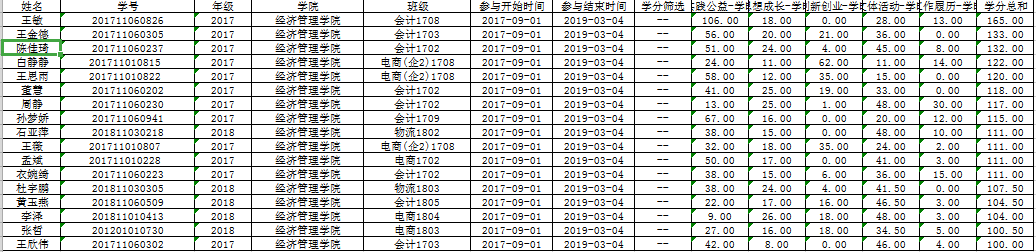 开云体育 开云平台名师说专业（第二期） 带你走进电子商务专业(图5)