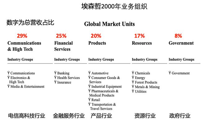 IT咨询的分水岭：2Kaiyun 开云000年！(图10)