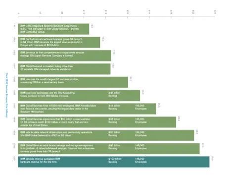 IT咨询的分水岭：2Kaiyun 开云000年！(图11)
